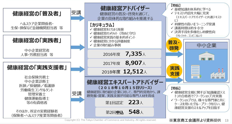 健康経営エキスパートアドバイザーについて